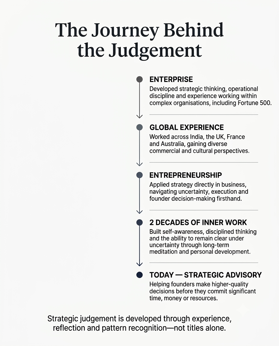 The Journey Behind the Judgement &mdash; enterprise experience including Fortune 500, global experience across India, the UK, France and Australia, entrepreneurship, two decades of inner work, and today strategic advisory